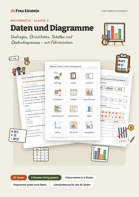 Cover: Daten und Diagramme