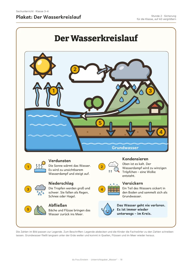 Vorschau 3: Wasser