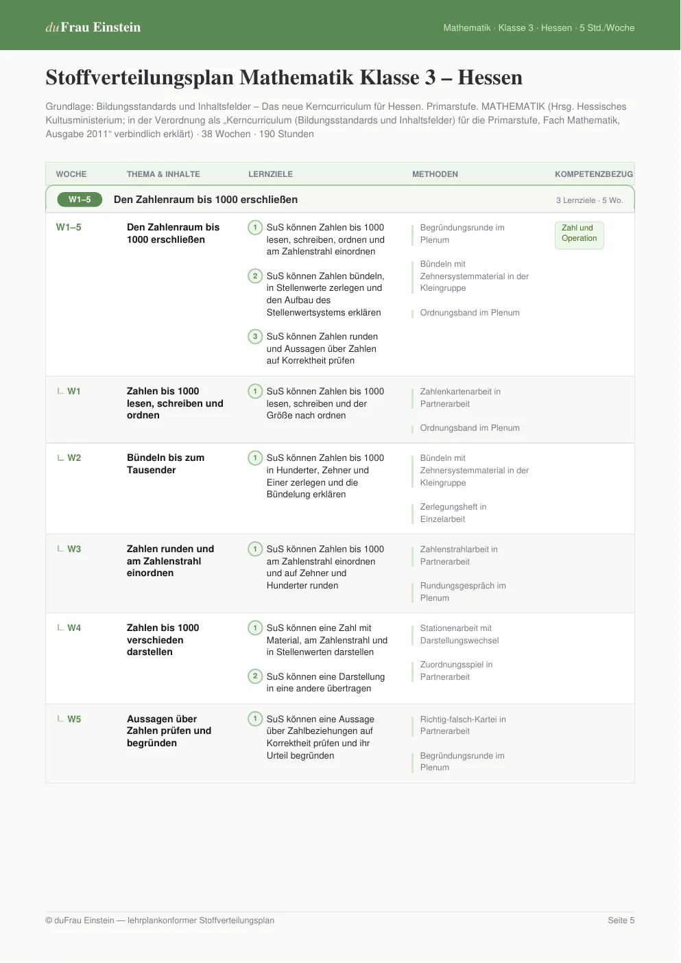 Stoffverteilungsplan Mathematik Klasse 3, Hessen – Woche für Woche: Themen, Lernziele, Methoden